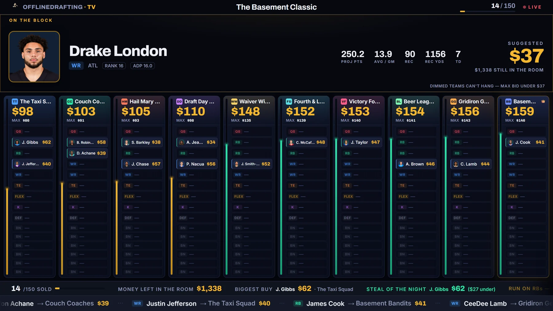 The OfflineDrafting TV wall: Drake London on the block with his stats and suggested price, and all ten team columns showing budgets, max bids and filled roster slots.